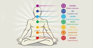 7 Chakras Majeurs